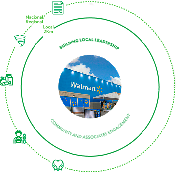 walmart-image