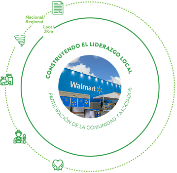 walmart-image